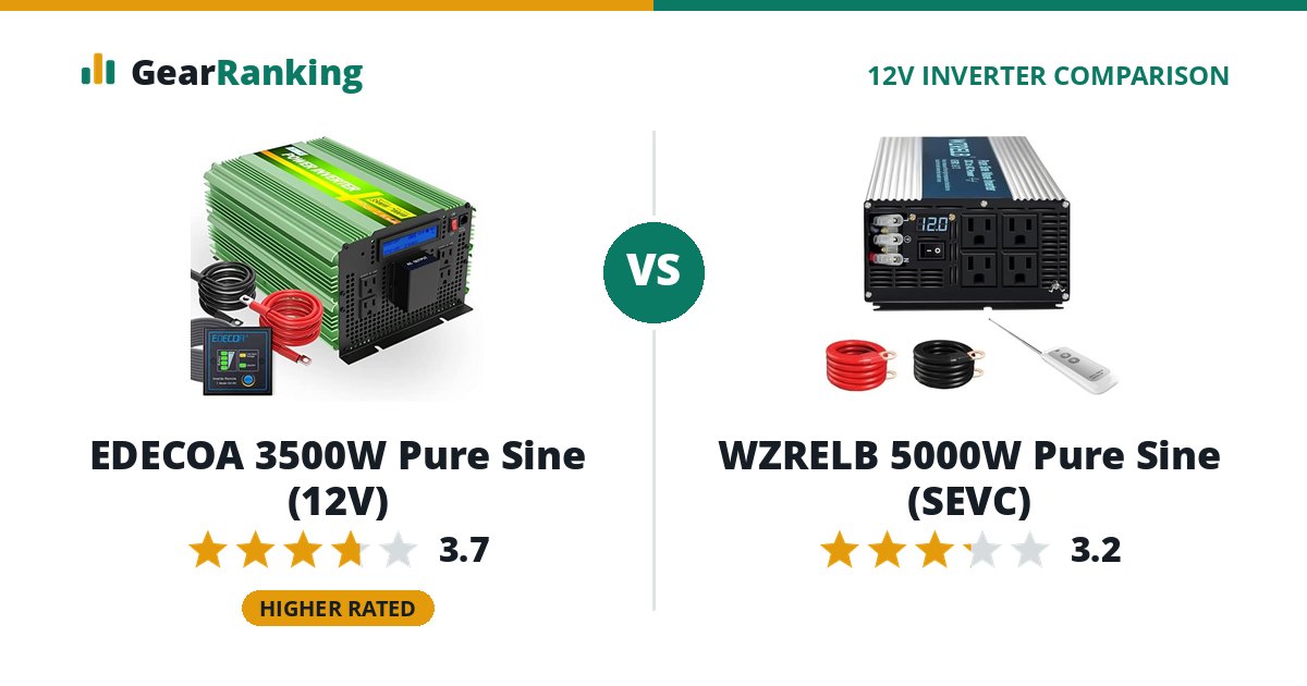 EDECOA 3500W Pure Sine (12V) vs WZRELB 5000W Pure Sine (SEVC)