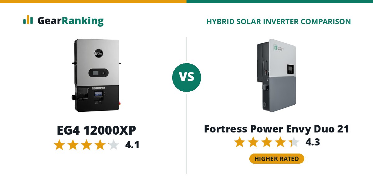EG4 12000XP vs Fortress Power Envy Duo 21