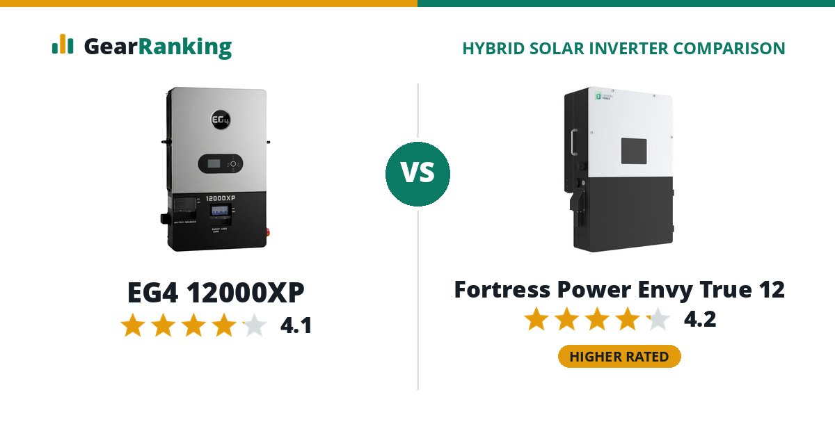 EG4 12000XP vs Fortress Power Envy True 12