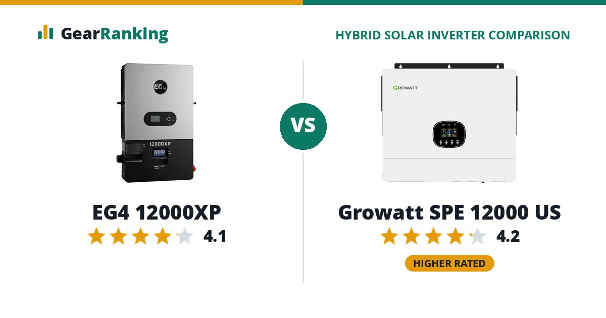 EG4 12000XP vs Growatt SPE 12000 US
