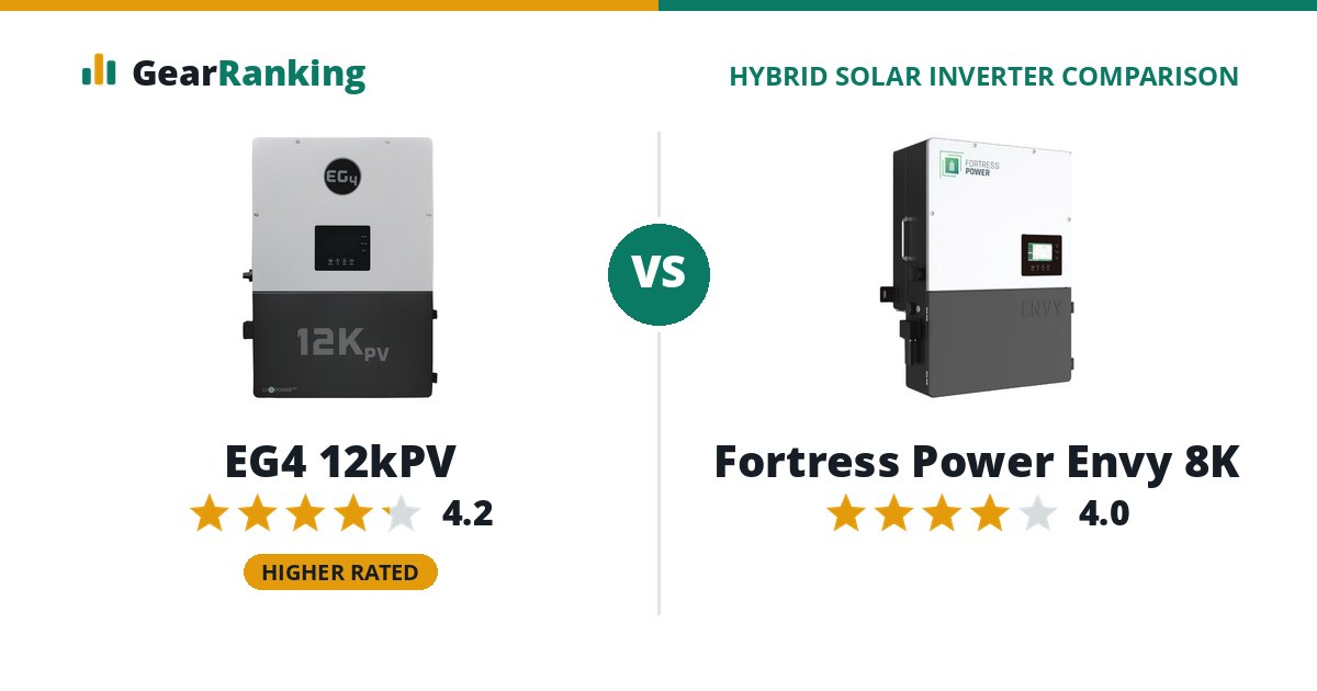 EG4 12kPV vs Fortress Power Envy 8K