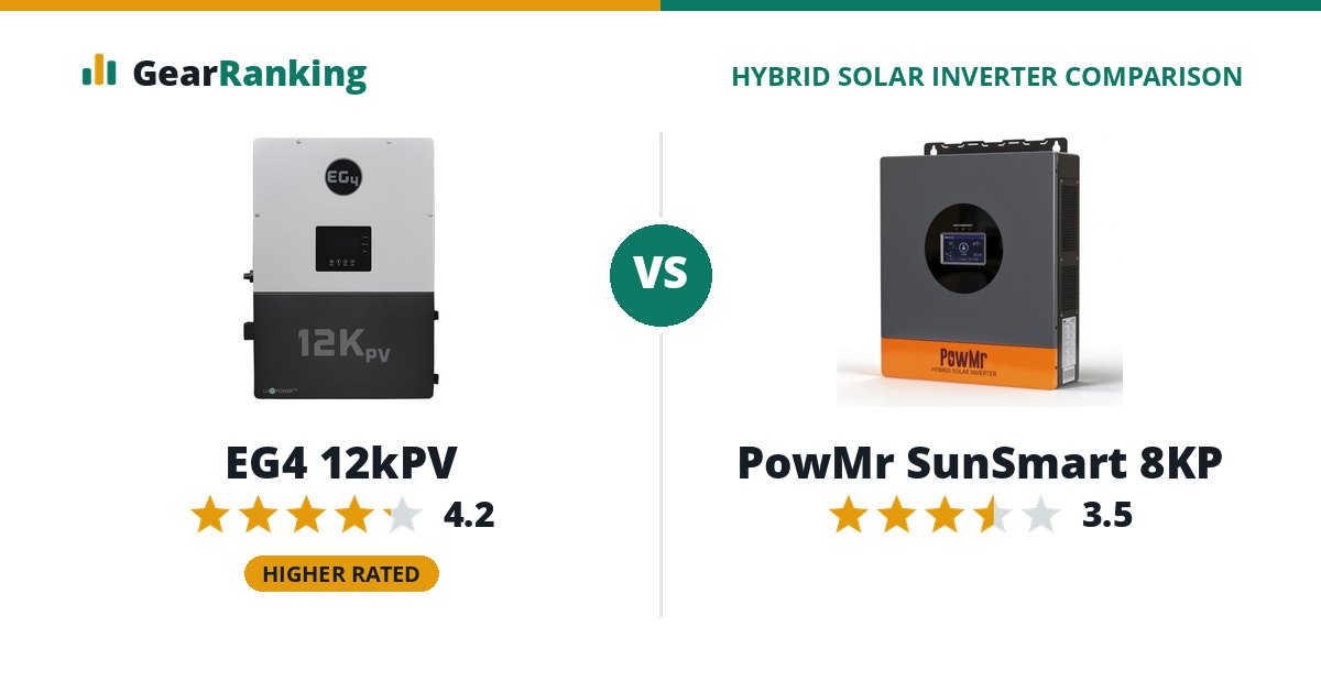 EG4 12kPV vs PowMr SunSmart 8KP