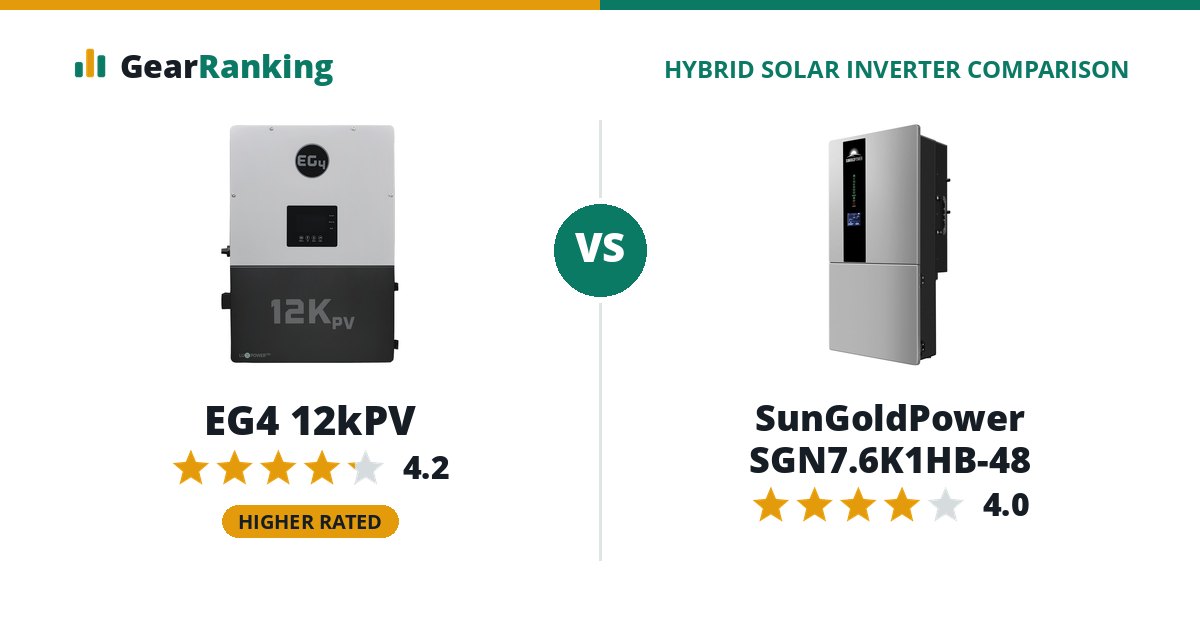 EG4 12kPV vs SunGoldPower SGN7.6K1HB-48