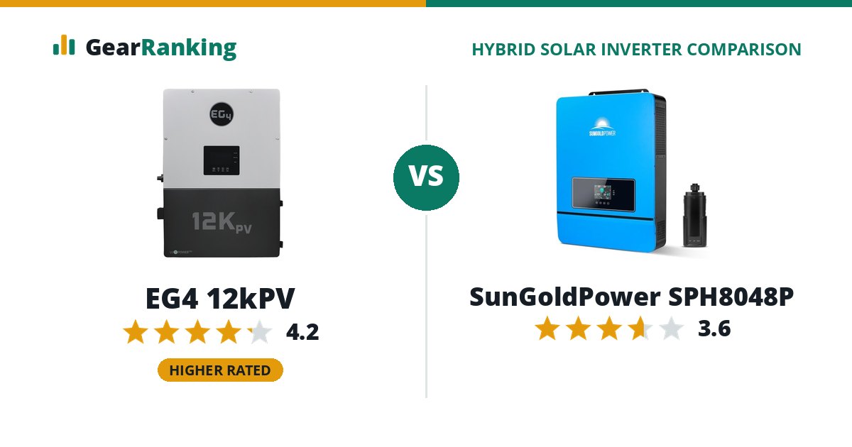 EG4 12kPV vs SunGoldPower SPH8048P