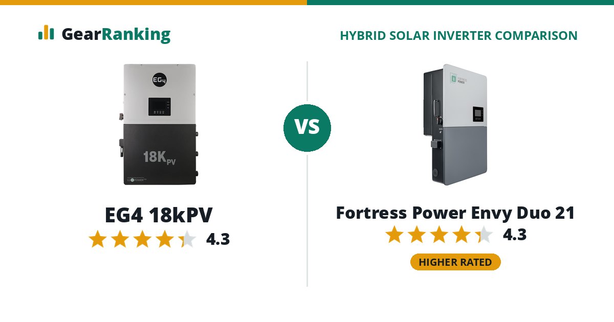 EG4 18kPV vs Fortress Power Envy Duo 21