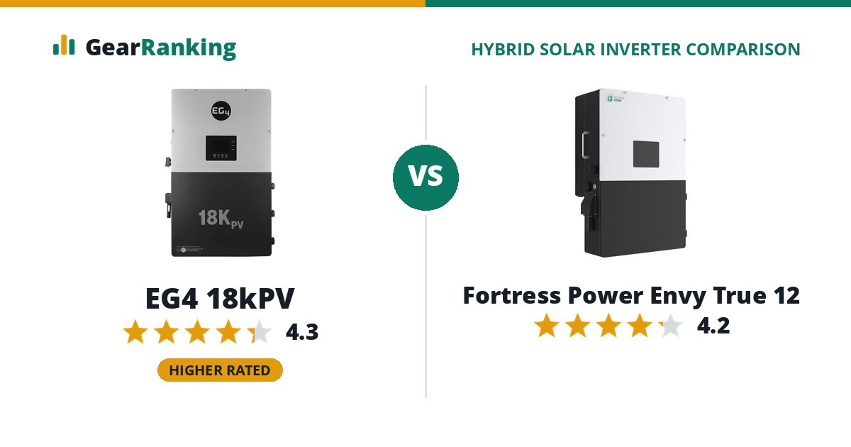 EG4 18kPV vs Fortress Power Envy True 12