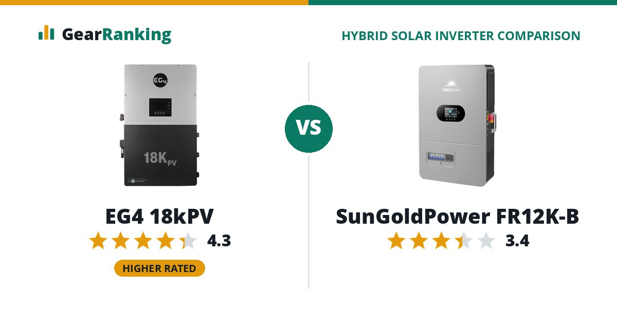 EG4 18kPV vs SunGoldPower FR12K-B