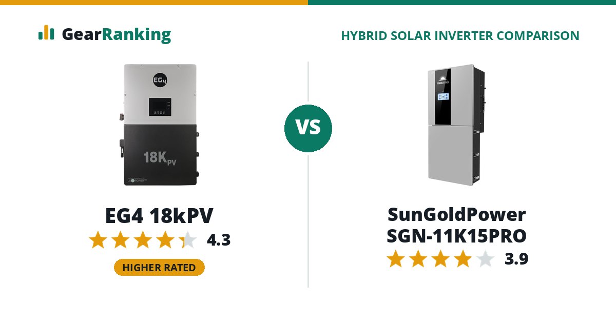 EG4 18kPV vs SunGoldPower SGN-11K15PRO
