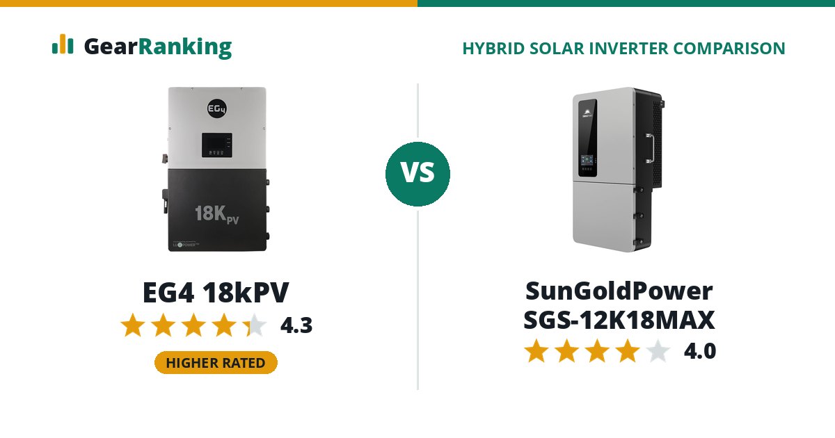 EG4 18kPV vs SunGoldPower SGS-12K18MAX