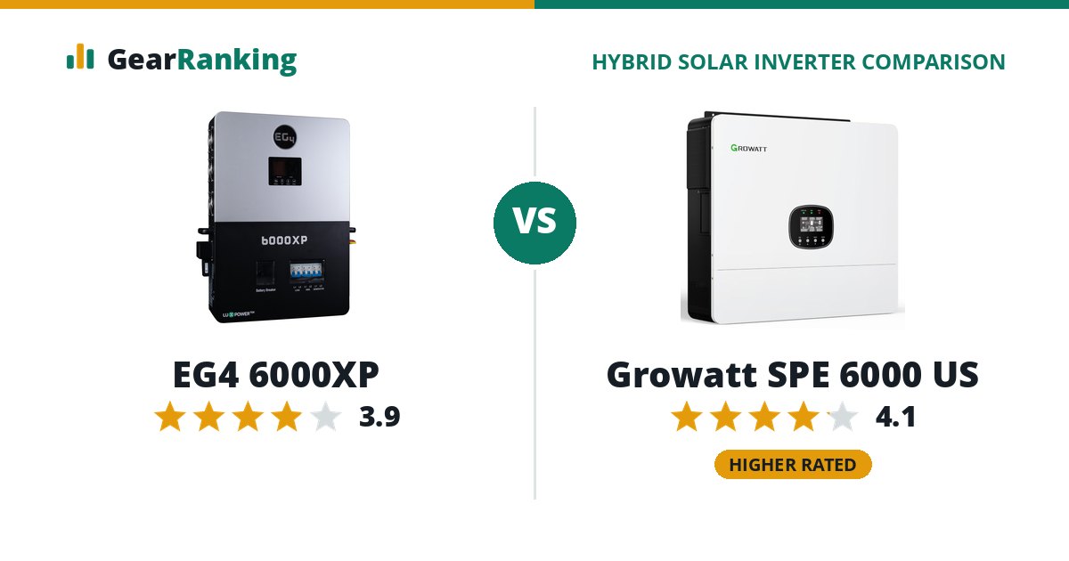 EG4 6000XP vs Growatt SPE 6000 US