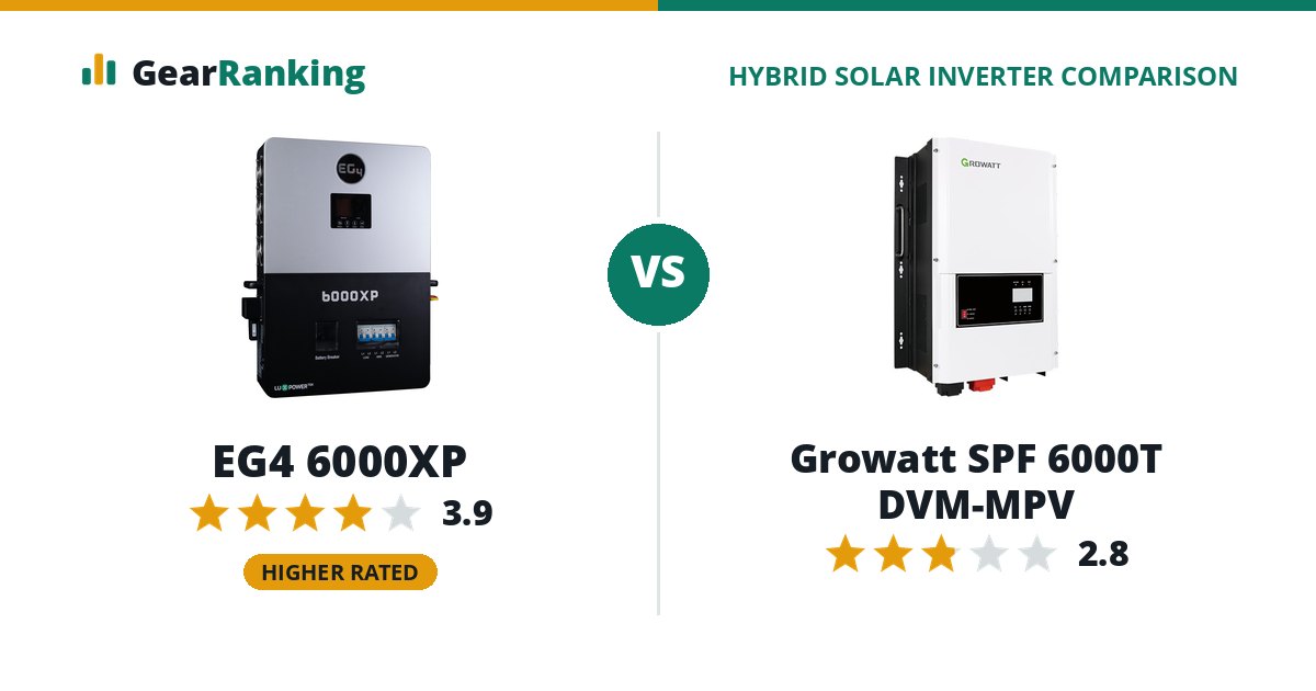 EG4 6000XP vs Growatt SPF 6000T DVM-MPV