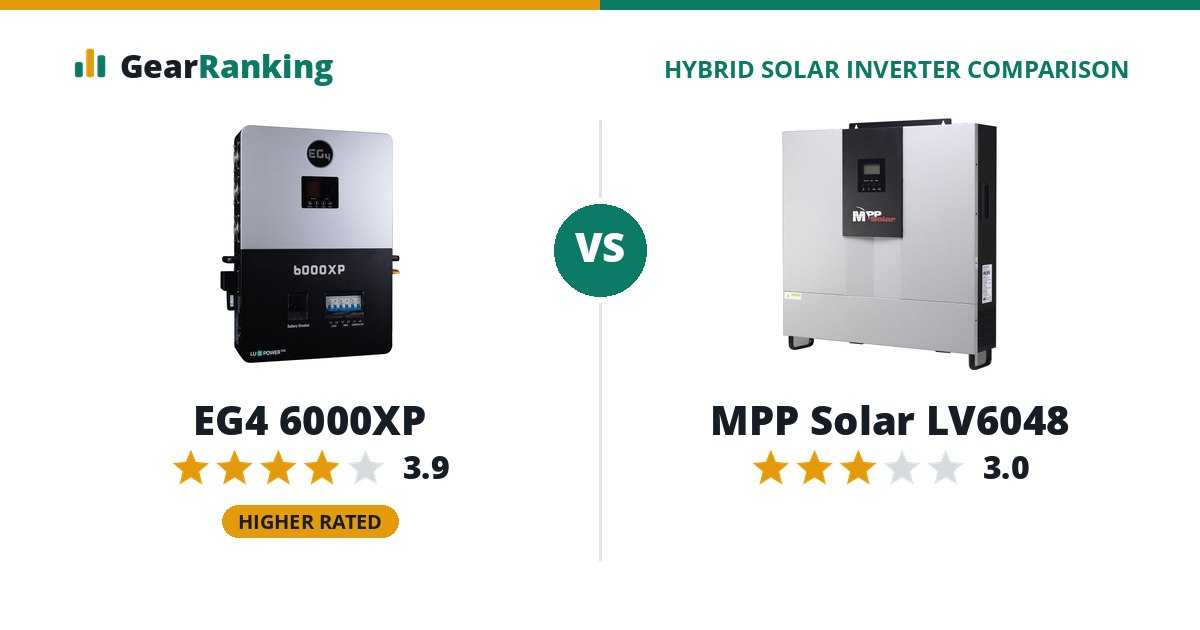EG4 6000XP vs MPP Solar LV6048