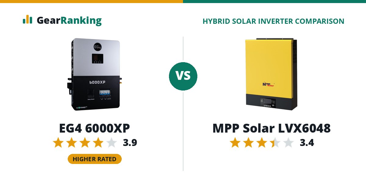 EG4 6000XP vs MPP Solar LVX6048