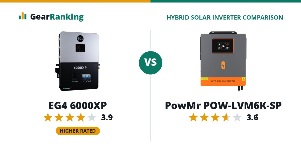 EG4 6000XP vs PowMr POW-LVM6K-SP