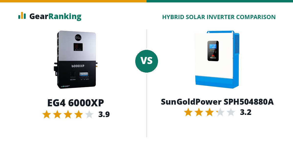 EG4 6000XP vs SunGoldPower SPH504880A