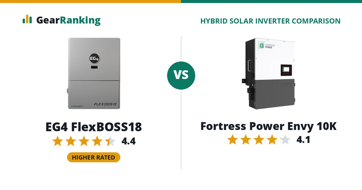 EG4 FlexBOSS18 vs Fortress Power Envy 10K