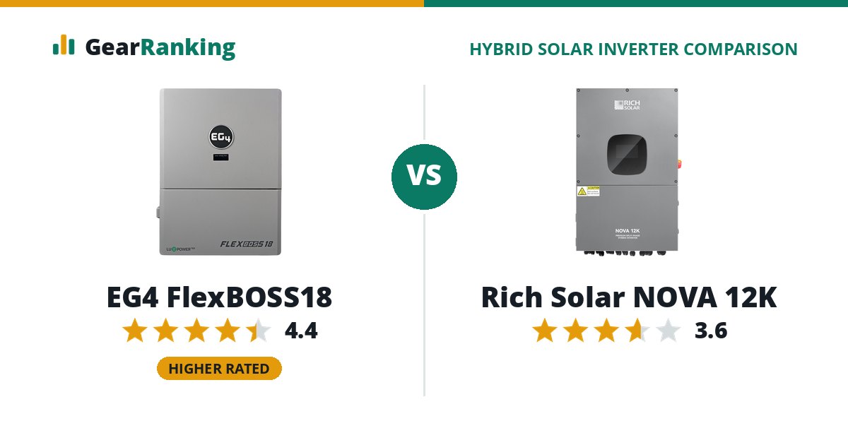 EG4 FlexBOSS18 vs Rich Solar NOVA 12K