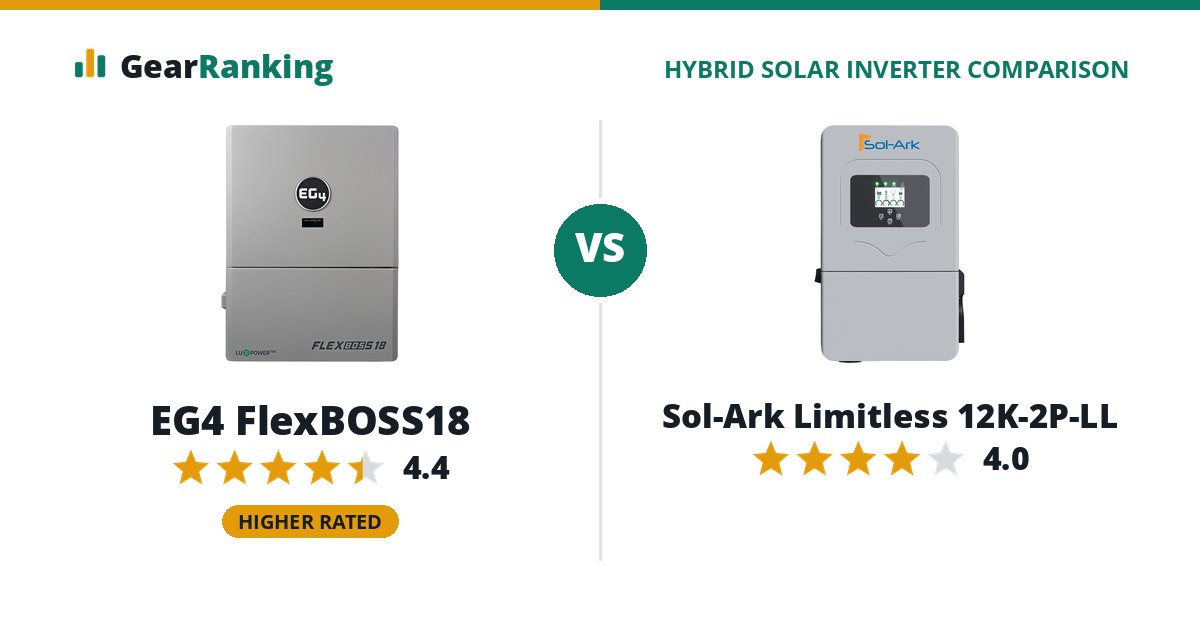 EG4 FlexBOSS18 vs Sol-Ark Limitless 12K-2P-LL