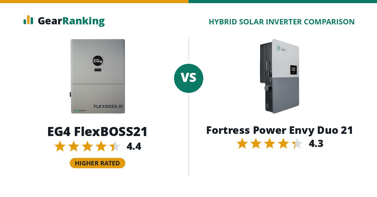 EG4 FlexBOSS21 vs Fortress Power Envy Duo 21