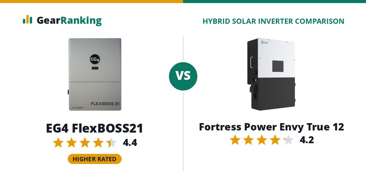 EG4 FlexBOSS21 vs Fortress Power Envy True 12