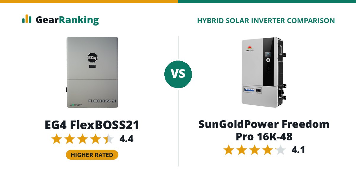 EG4 FlexBOSS21 vs SunGoldPower Freedom Pro 16K-48
