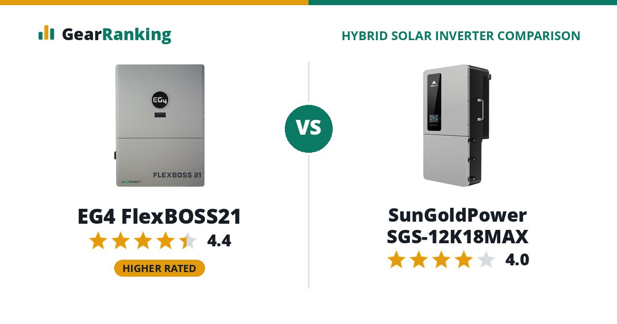 EG4 FlexBOSS21 vs SunGoldPower SGS-12K18MAX