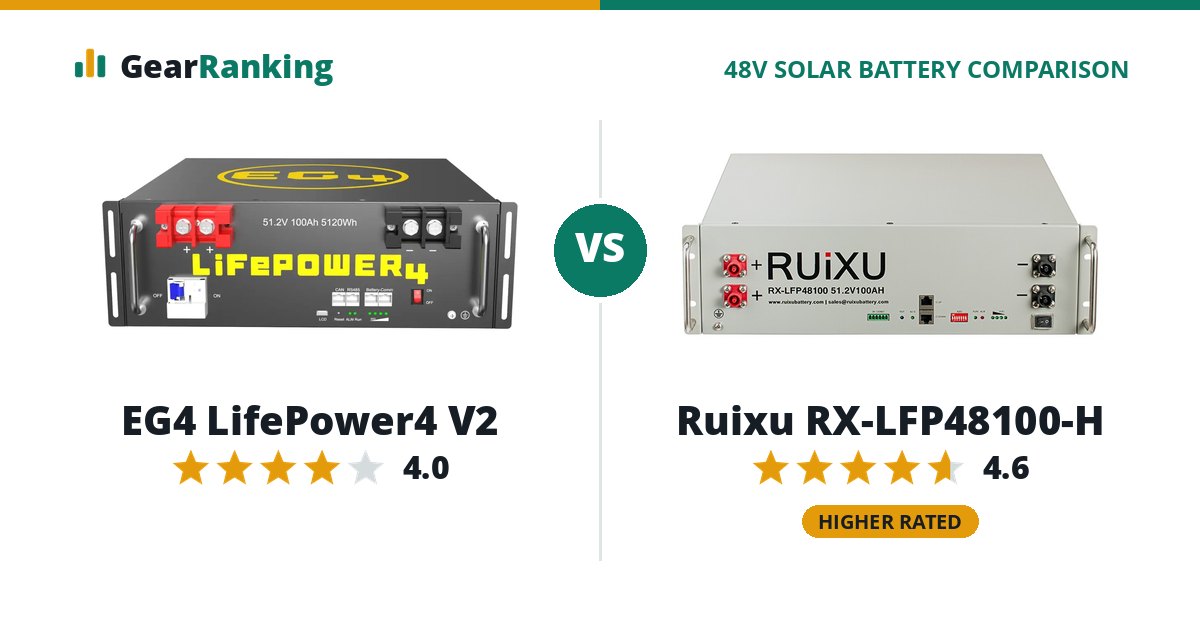 EG4 LifePower4 V2 vs Ruixu RX-LFP48100-H