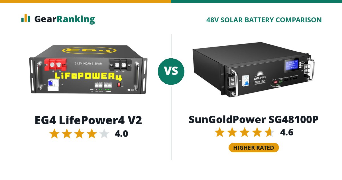 EG4 LifePower4 V2 vs SunGoldPower SG48100P