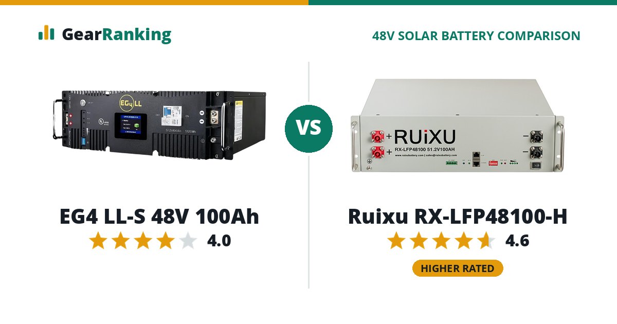 EG4 LL-S 48V 100Ah vs Ruixu RX-LFP48100-H
