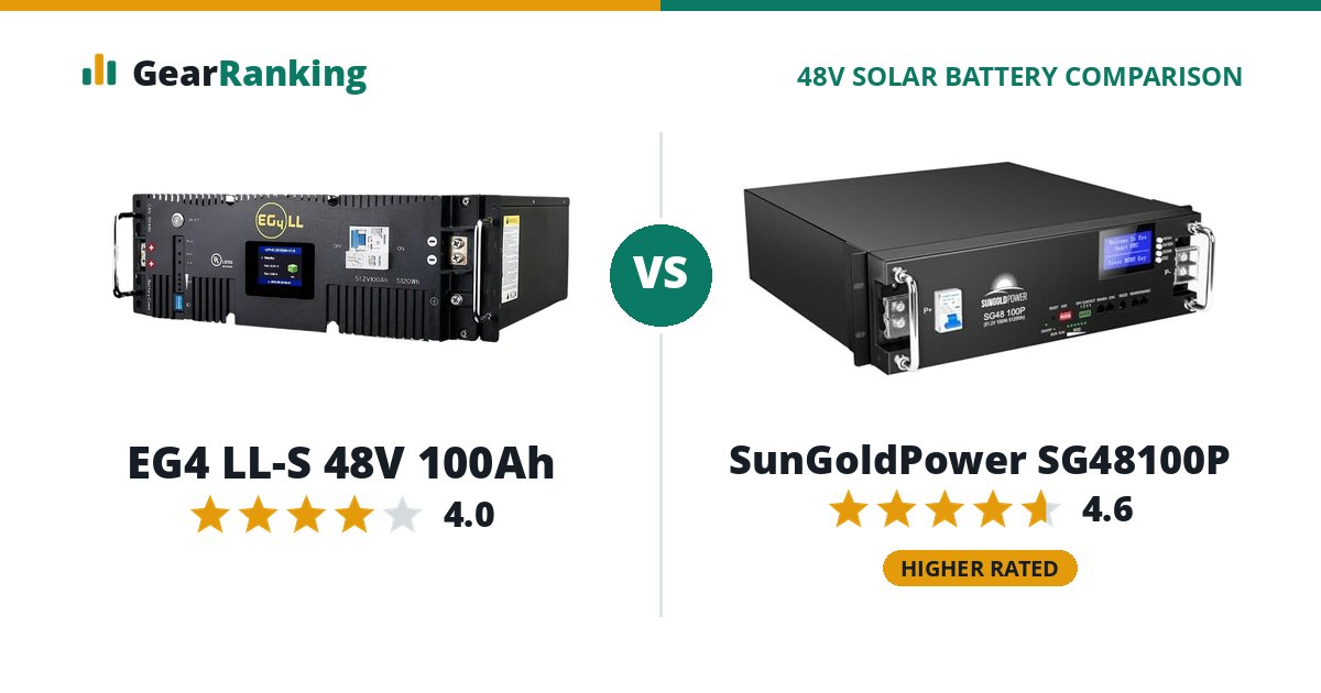 EG4 LL-S 48V 100Ah vs SunGoldPower SG48100P
