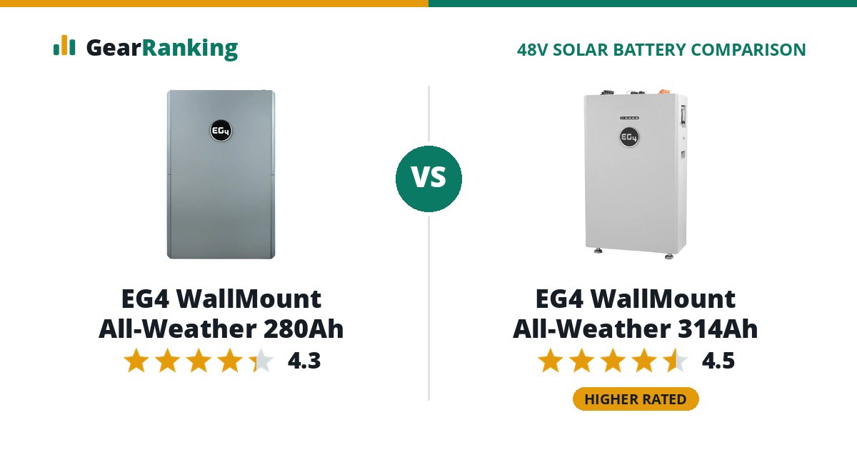 EG4 WallMount All-Weather 280Ah vs EG4 WallMount All-Weather 314Ah
