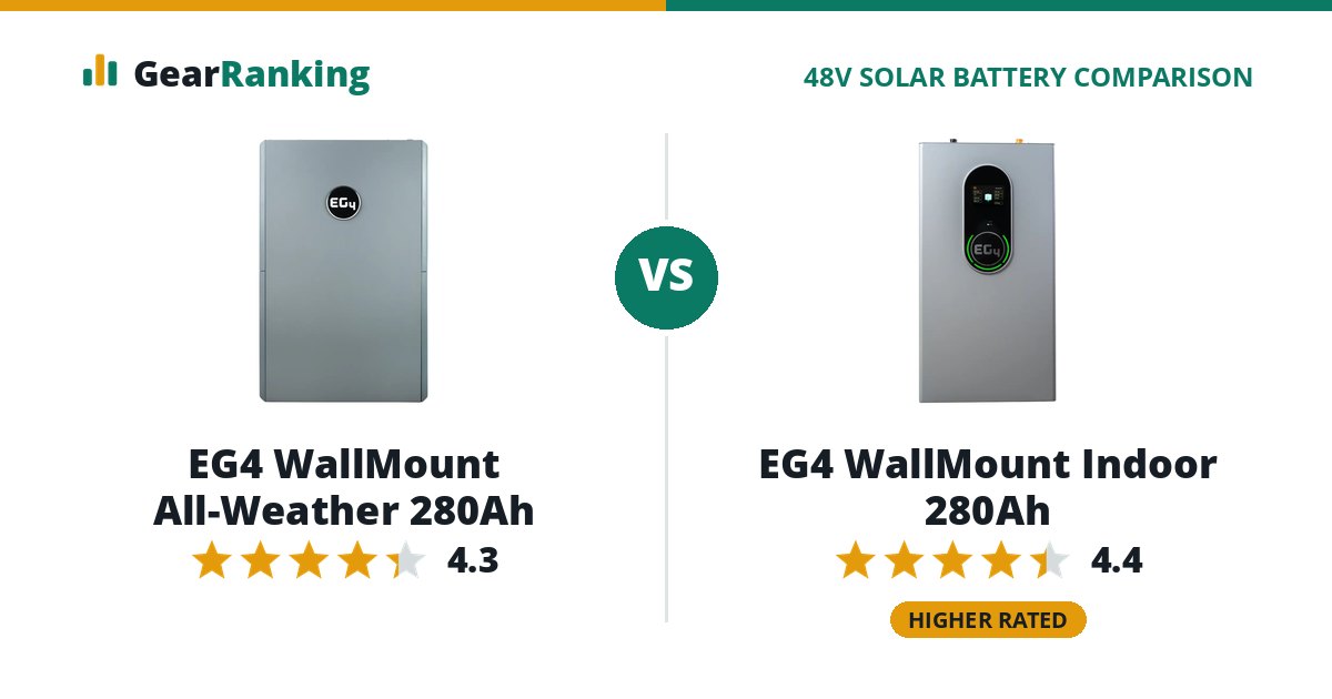 EG4 WallMount All-Weather 280Ah vs EG4 WallMount Indoor 280Ah