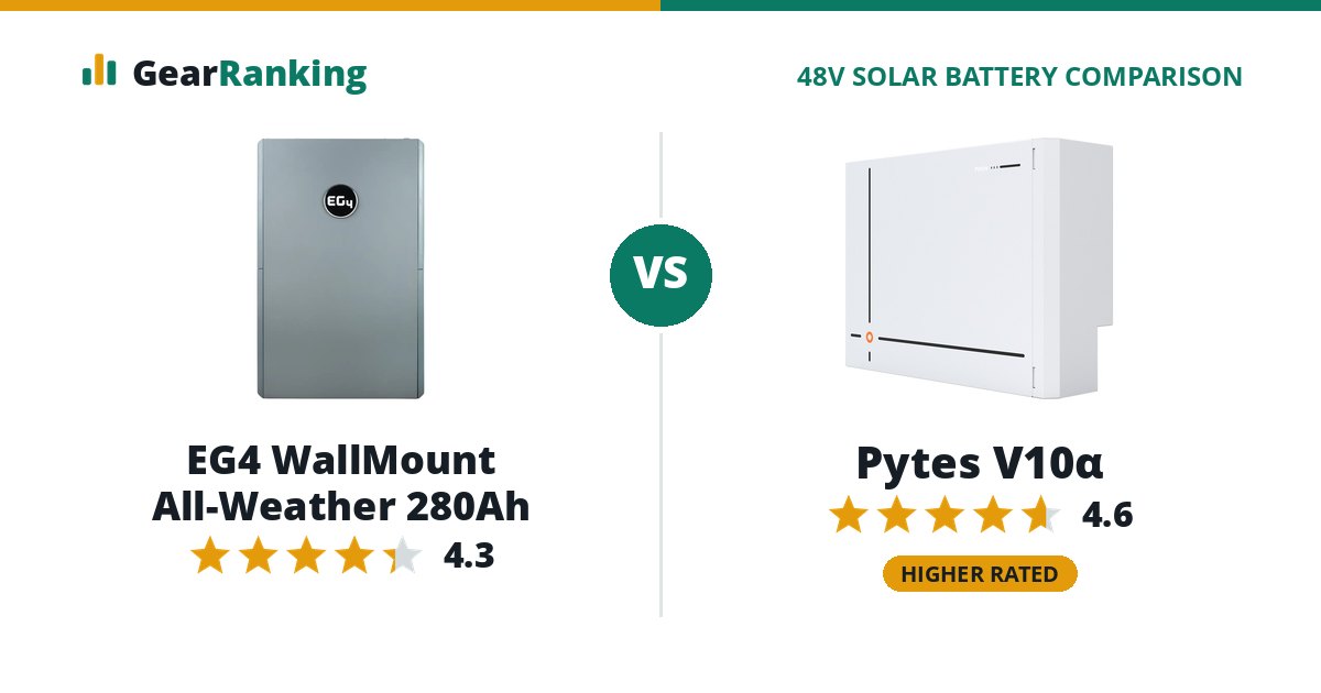 EG4 WallMount All-Weather 280Ah vs Pytes V10α