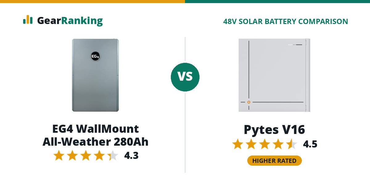 EG4 WallMount All-Weather 280Ah vs Pytes V16