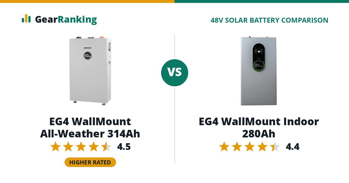 EG4 WallMount All-Weather 314Ah vs EG4 WallMount Indoor 280Ah