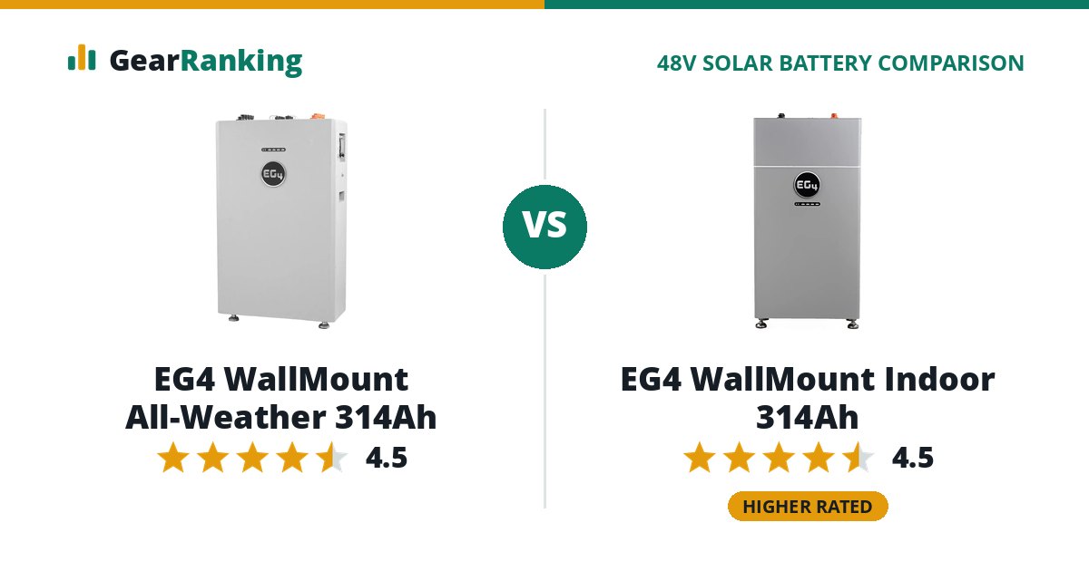 EG4 WallMount All-Weather 314Ah vs EG4 WallMount Indoor 314Ah