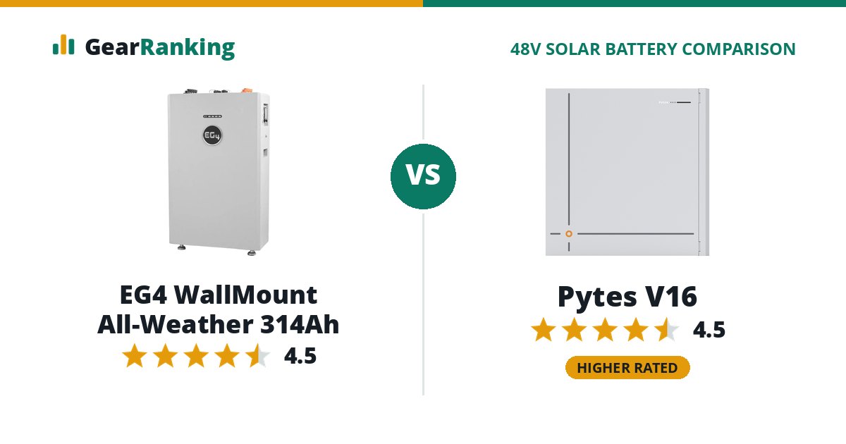 EG4 WallMount All-Weather 314Ah vs Pytes V16