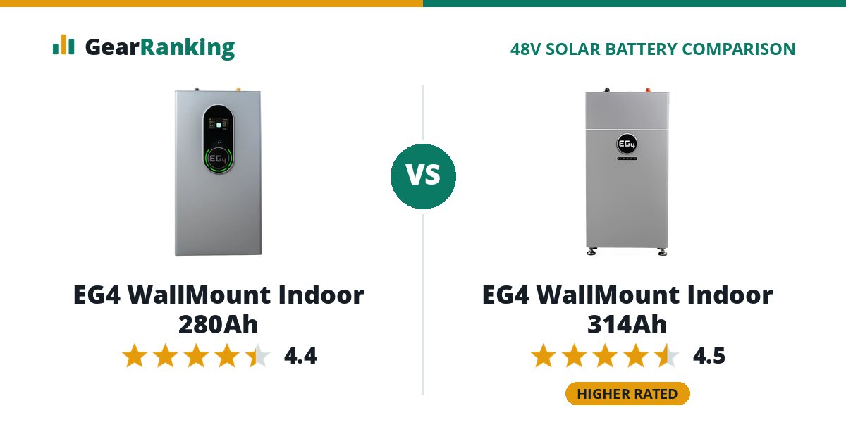 EG4 WallMount Indoor 280Ah vs EG4 WallMount Indoor 314Ah