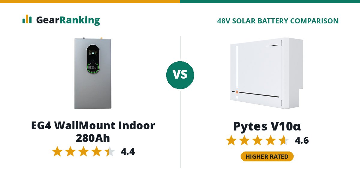 EG4 WallMount Indoor 280Ah vs Pytes V10α