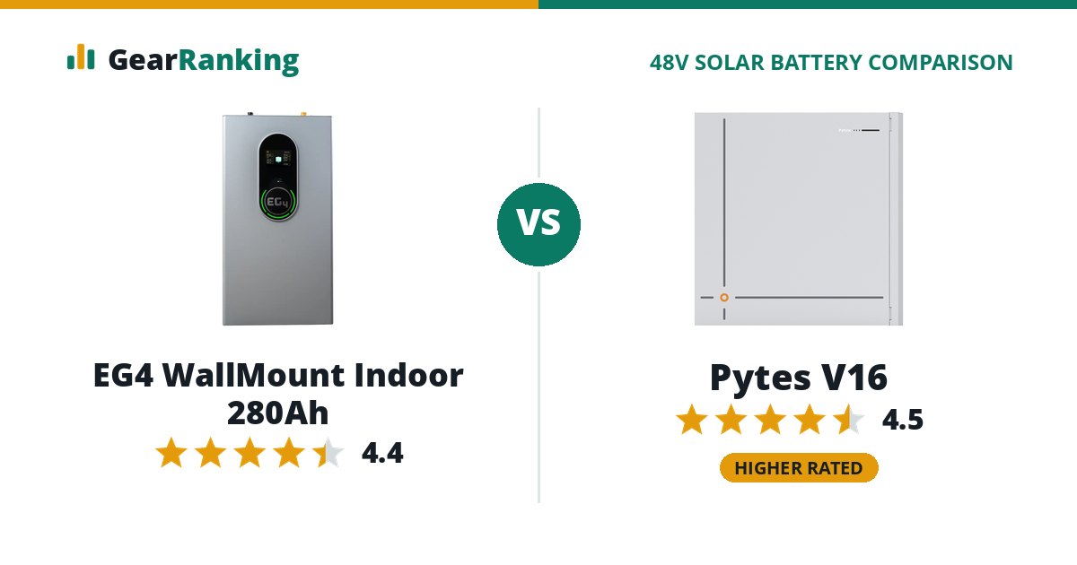 EG4 WallMount Indoor 280Ah vs Pytes V16