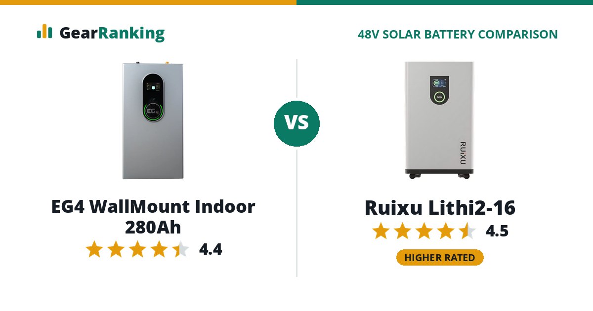EG4 WallMount Indoor 280Ah vs Ruixu Lithi2-16