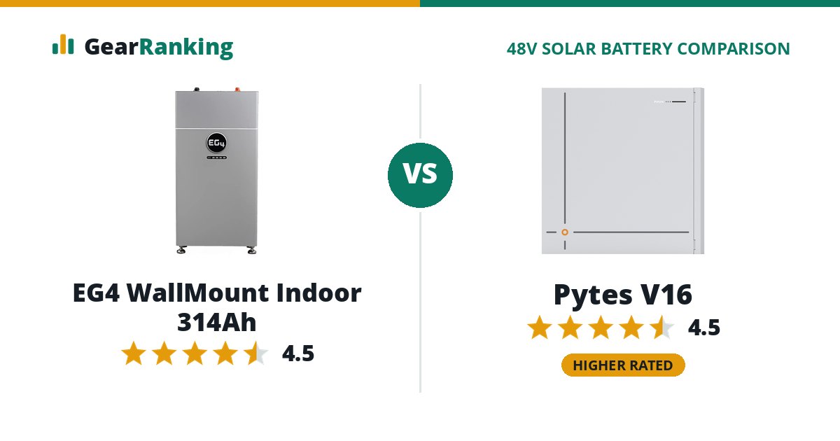 EG4 WallMount Indoor 314Ah vs Pytes V16