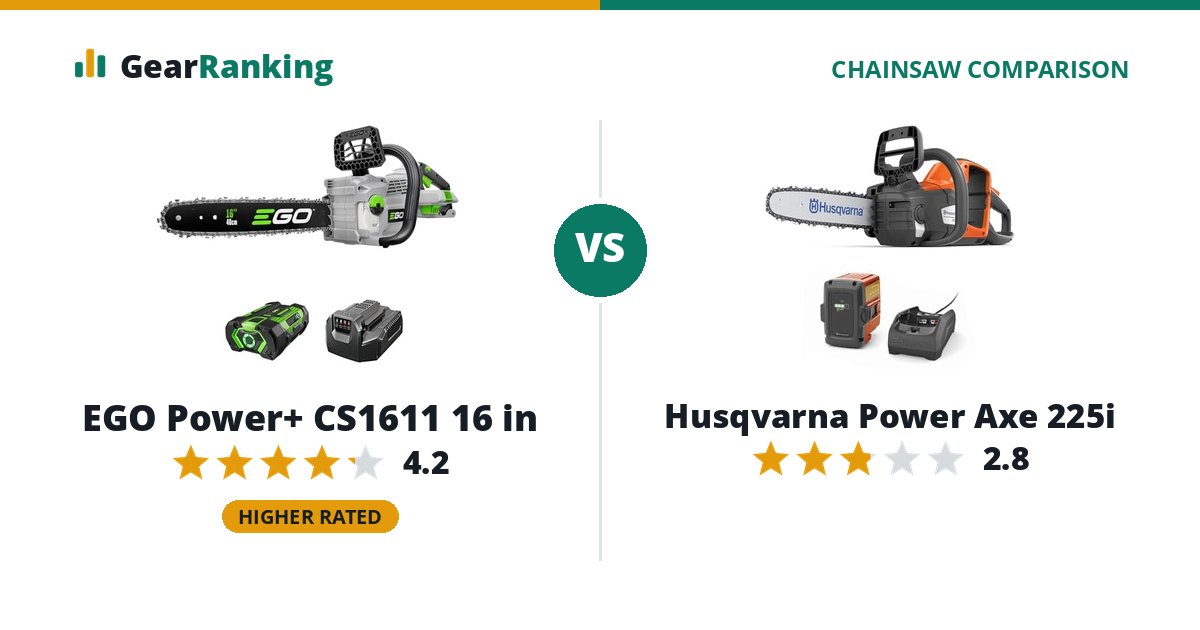 EGO Power+ CS1611 16 in vs Husqvarna Power Axe 225i