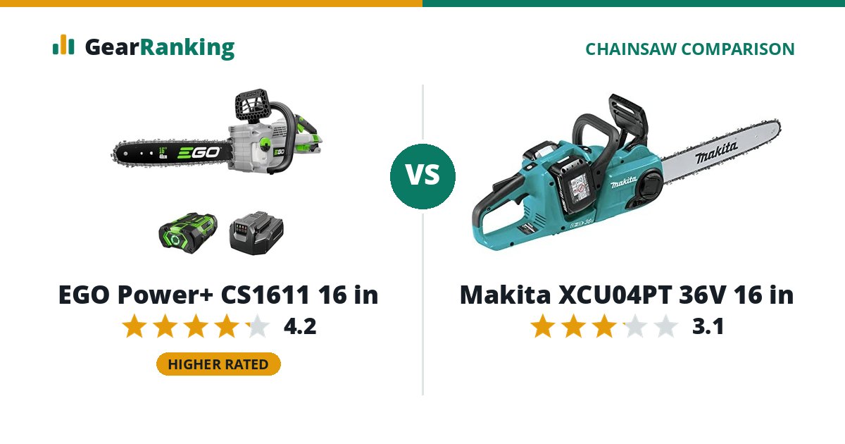 EGO Power+ CS1611 16 in vs Makita XCU04PT 36V 16 in