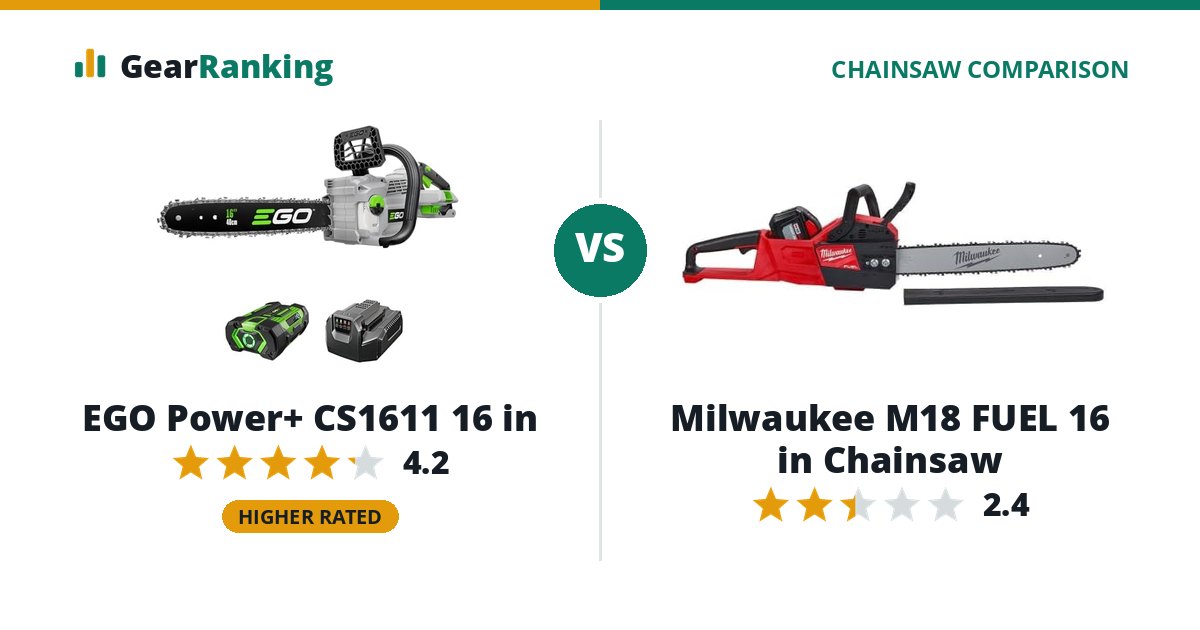 EGO Power+ CS1611 16 in vs Milwaukee M18 FUEL 16 in Chainsaw