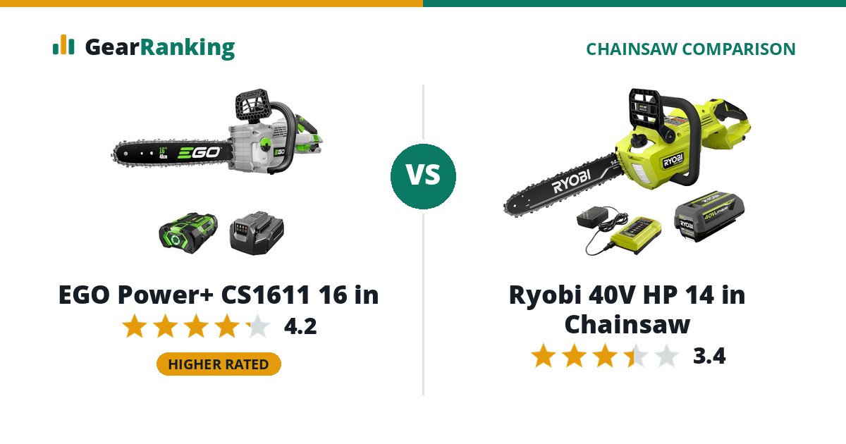EGO Power+ CS1611 16 in vs Ryobi 40V HP 14 in Chainsaw