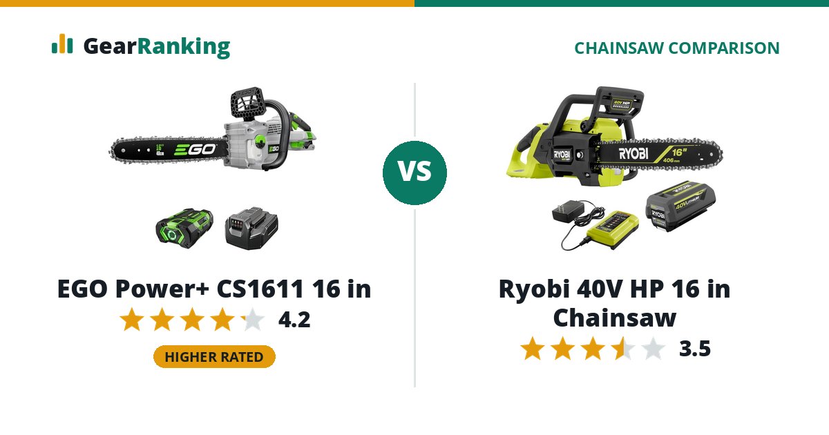 EGO Power+ CS1611 16 in vs Ryobi 40V HP 16 in Chainsaw
