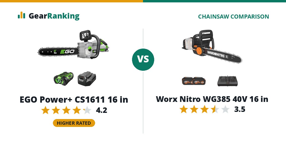 EGO Power+ CS1611 16 in vs Worx Nitro WG385 40V 16 in