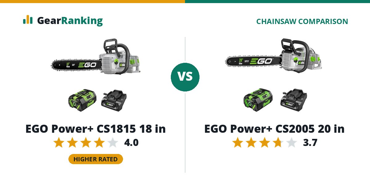 EGO Power+ CS1815 18 in vs EGO Power+ CS2005 20 in