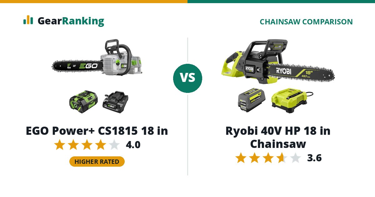 EGO Power+ CS1815 18 in vs Ryobi 40V HP 18 in Chainsaw